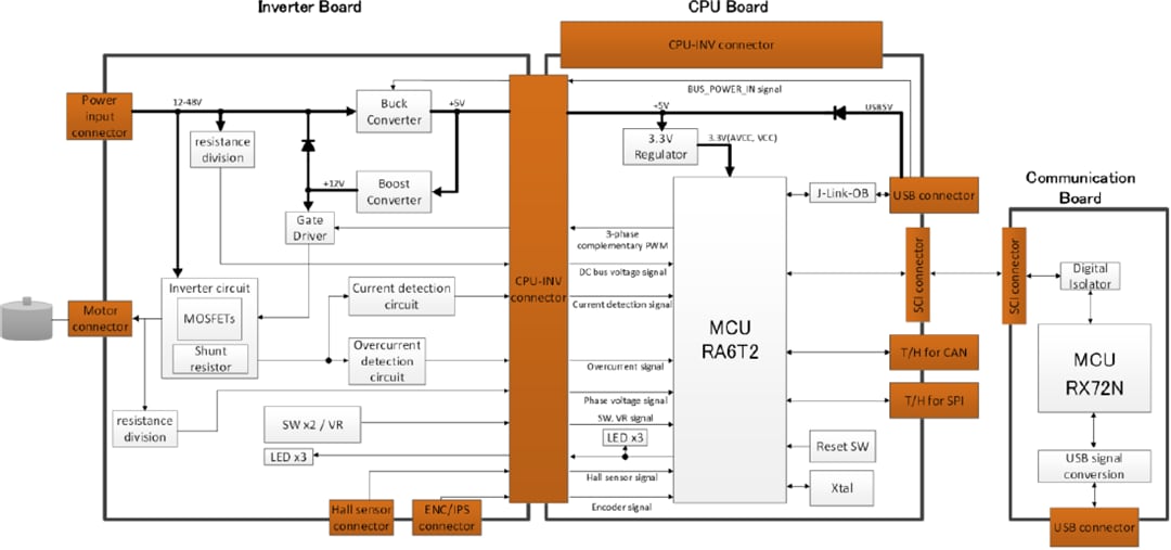 Block Diagram - Renesas Electronics RA6T2 Motor Control Kit