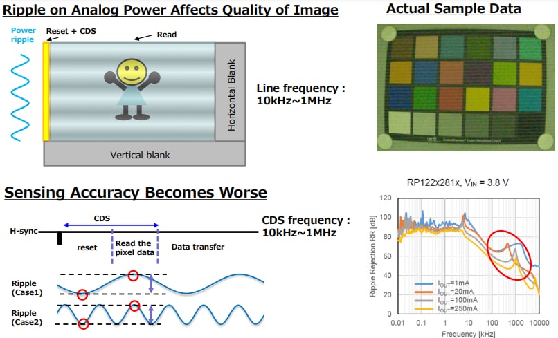 Nisshinbo RP122 LDO Regulators