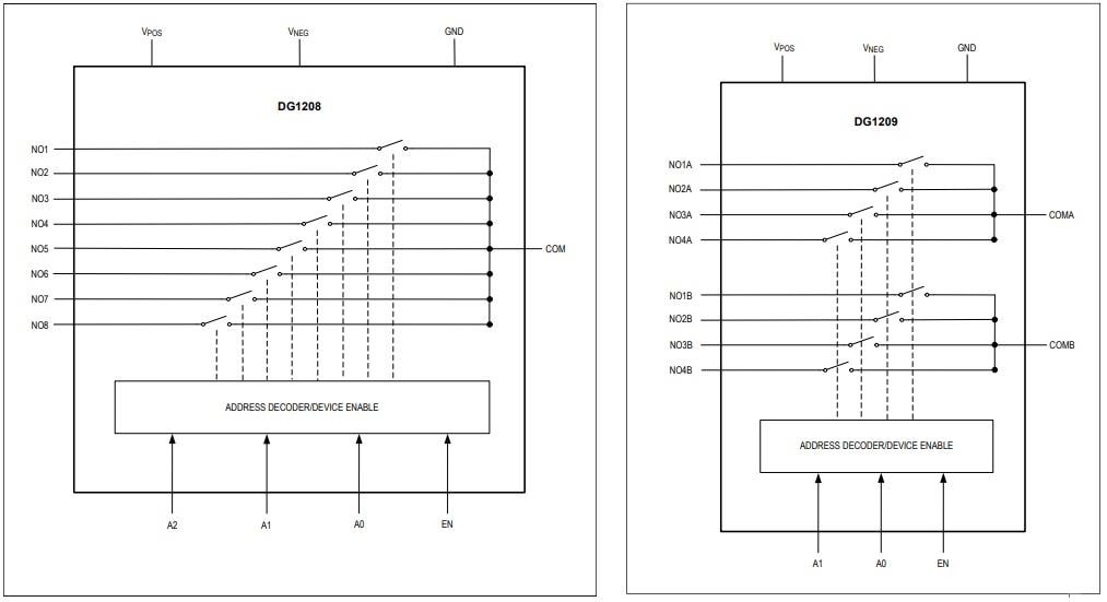 Block Diagram - Analog Devices / Maxim Integrated DG1208 & DG1209 Low-Leakage Analog Multiplexers