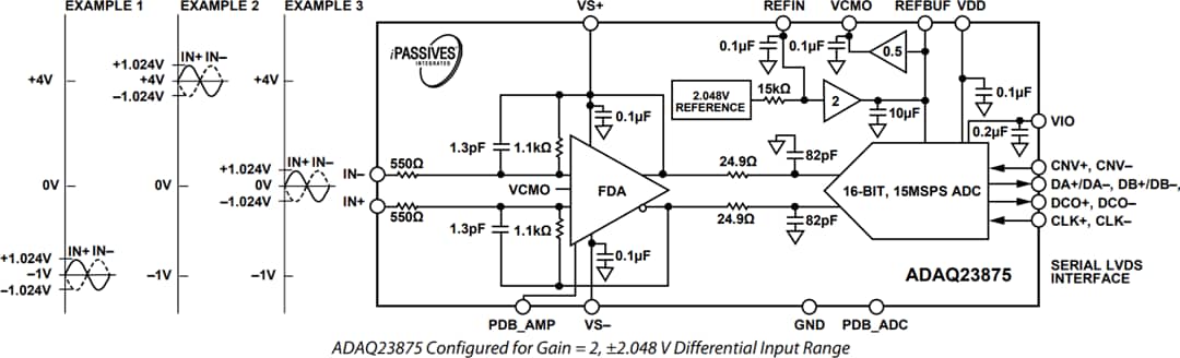 Block Diagram - Analog Devices Inc. ADAQ23875 μModule® Data Acquisition Solution
