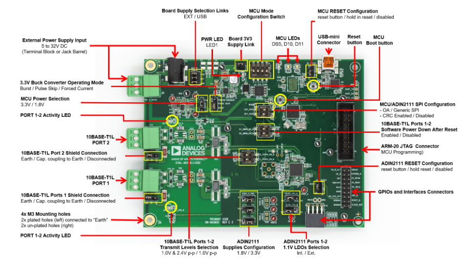 Analog Devices Inc. EVAL-ADIN2111EBZ Evaluation Board