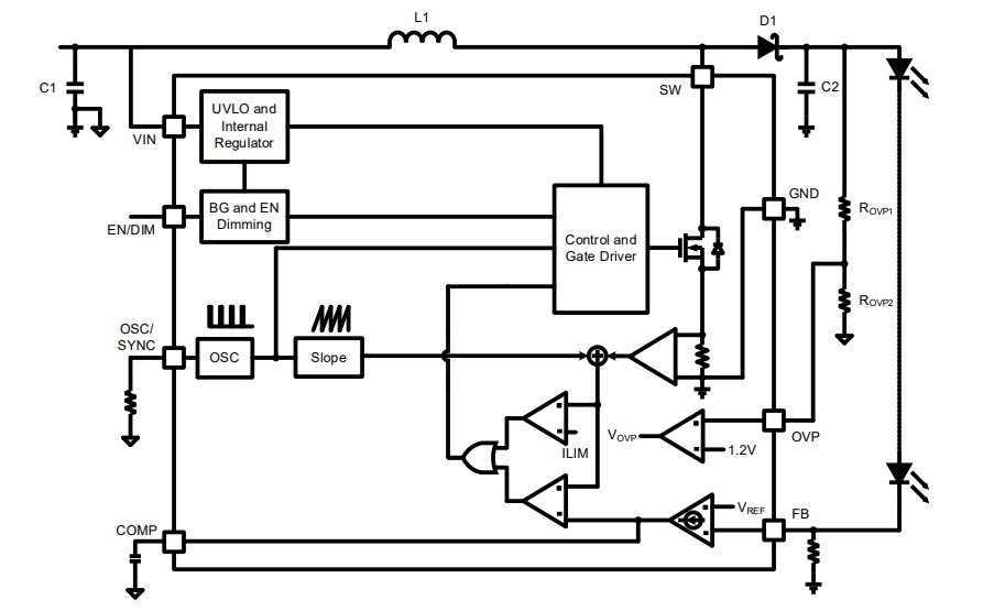 Block Diagram - Monolithic Power Systems (MPS) MP3363 Boost LED Drivers