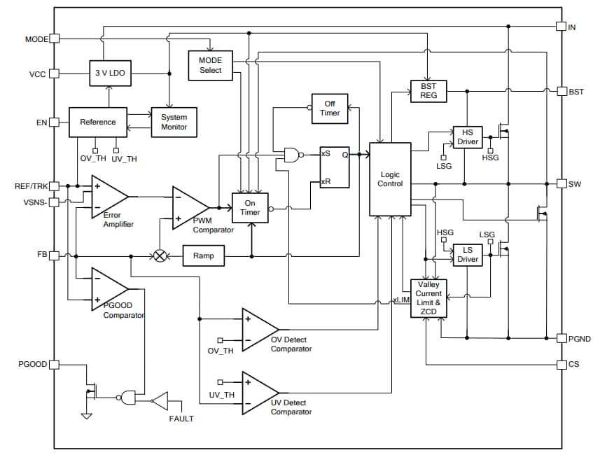 Block Diagram - Monolithic Power Systems (MPS) MP8795H Step-Down Converters