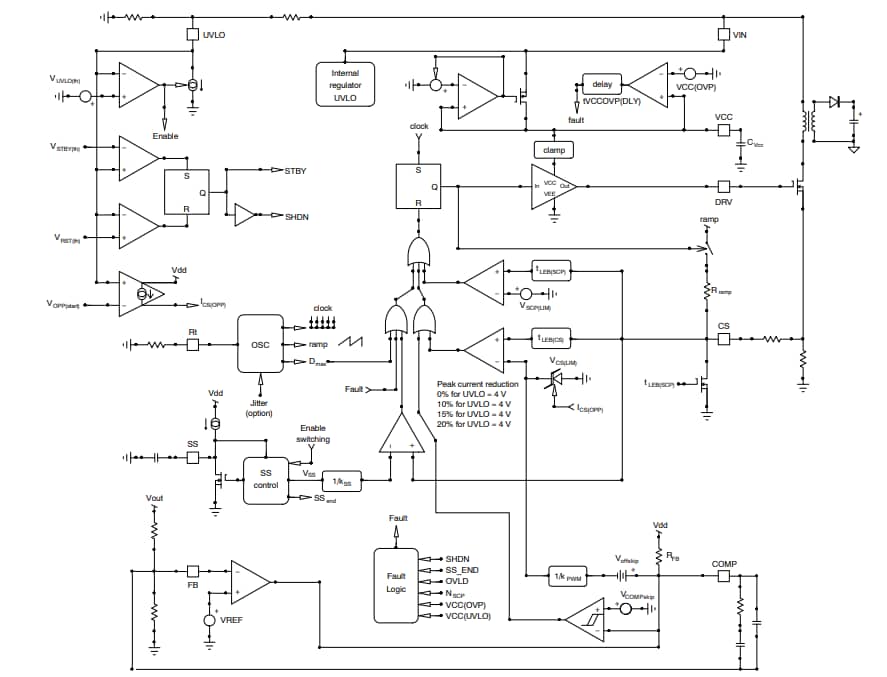 Block Diagram - onsemi NCV12711 Current Mode PWM Controller