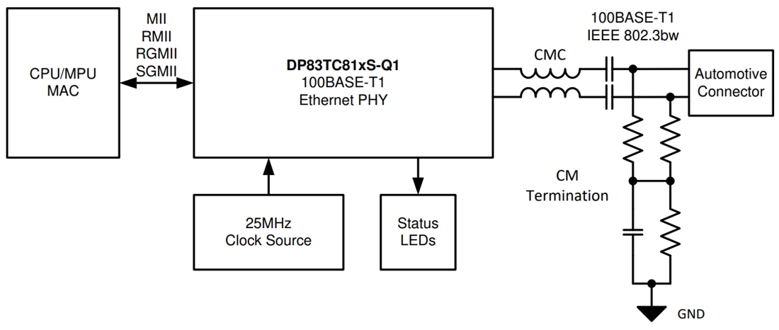 Schematic - Texas Instruments DP83TC814-Q1 100BASE-T1 Automotive Ethernet PHY