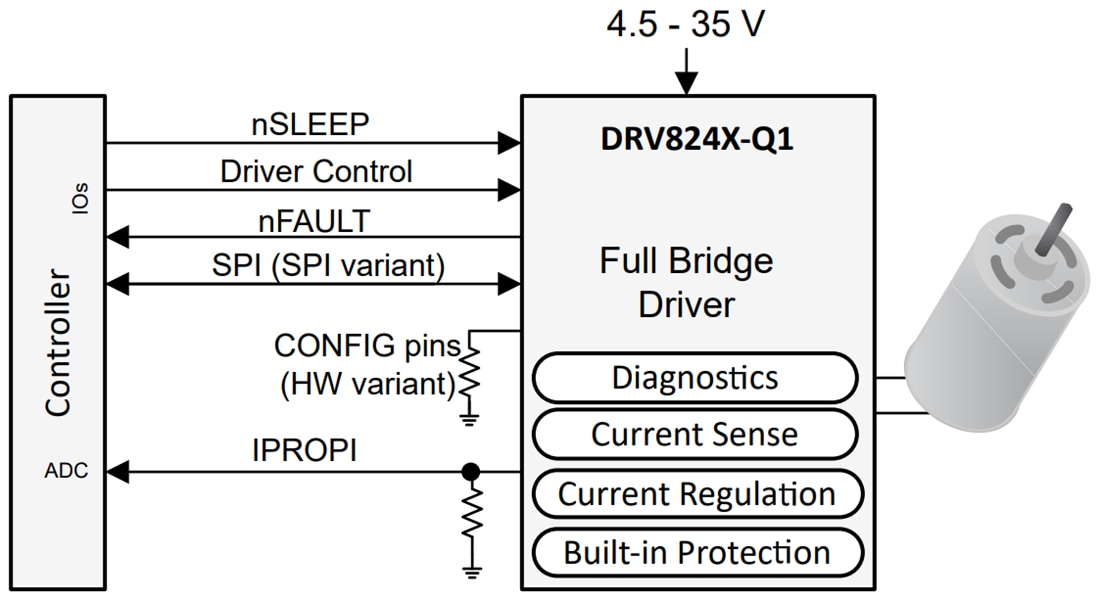 Schematic - Texas Instruments DRV824x-Q1 40V 32A H-Bridge Driver