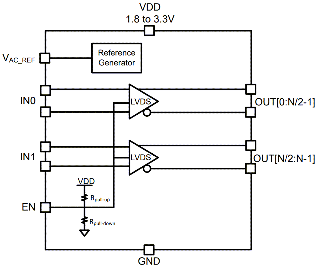 Block Diagram - Texas Instruments LMK1D210x Low Additive Jitter LVDS Buffer