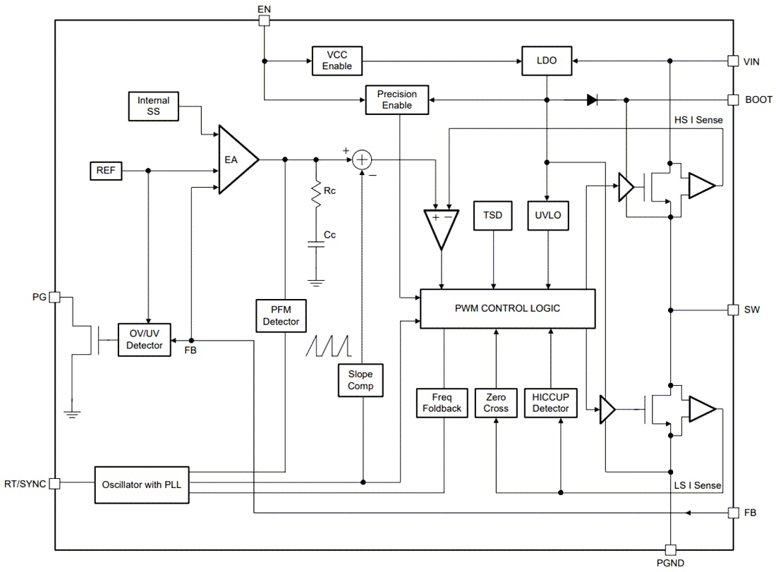 Block Diagram - Texas Instruments LMR38020/LMR38020-Q1 Buck Converter