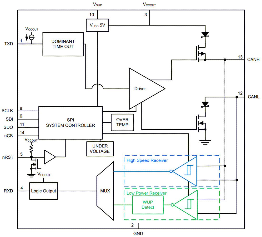 Block Diagram - Texas Instruments TCAN1164-Q1 Automotive CAN FD SBCs