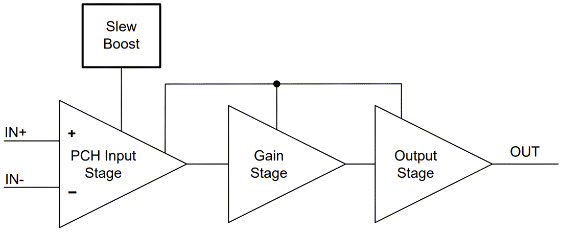 Block Diagram - Texas Instruments TLV936x/TLV936x-Q1 40V General-Purpose Op Amps