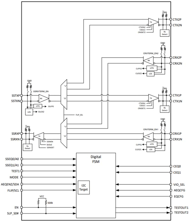 Block Diagram - Texas Instruments TUSB1142 Adaptive Linear Redriver