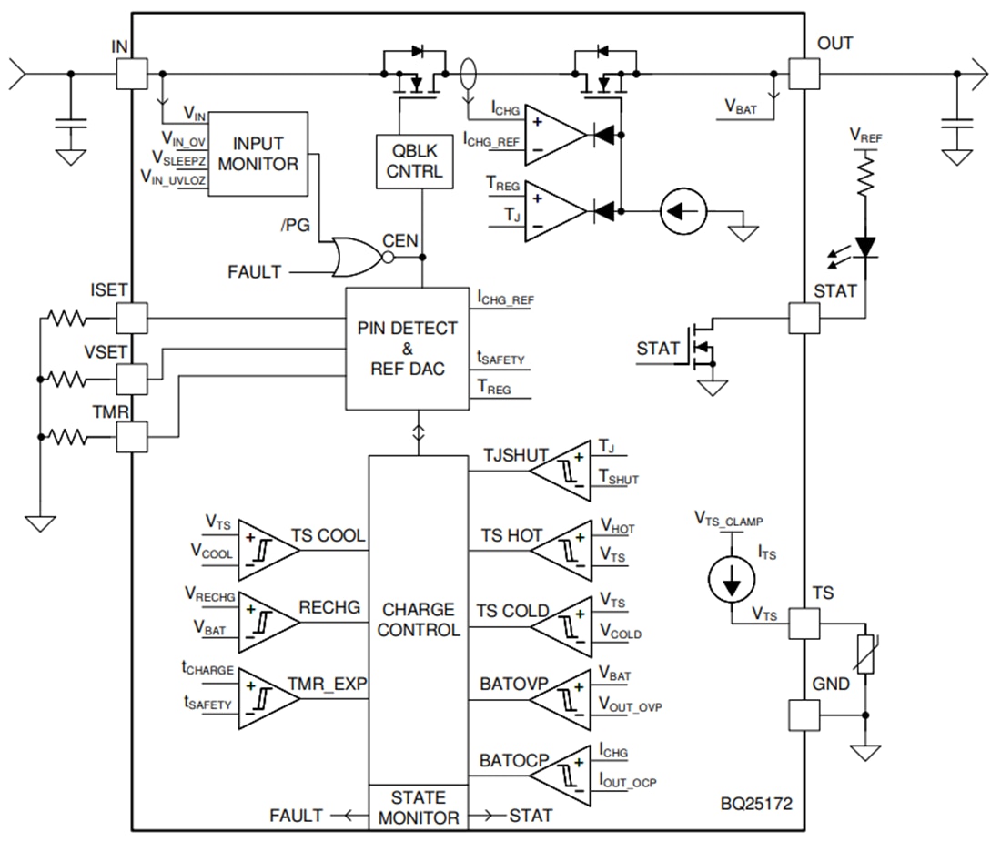 Block Diagram - Texas Instruments bq25172 NiMH Stand-Alone Linear Charger