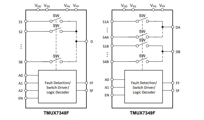 Block Diagram - Texas Instruments TMUX734xF 8:1 & Dual 4:1 Multiplexers