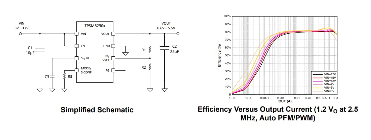 Schematic - Texas Instruments TPSM82903 Buck Converter