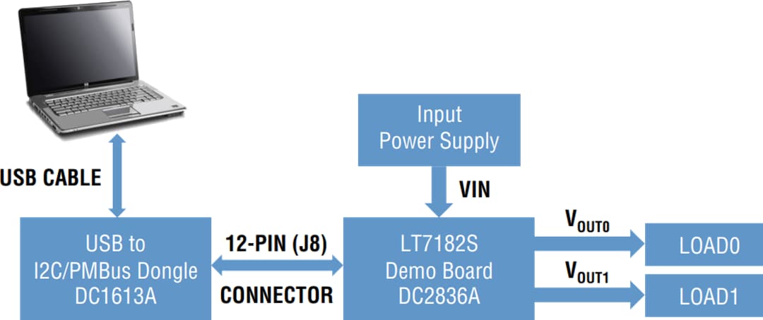 Analog Devices Inc. LT7182S Demo Board DC2836A
