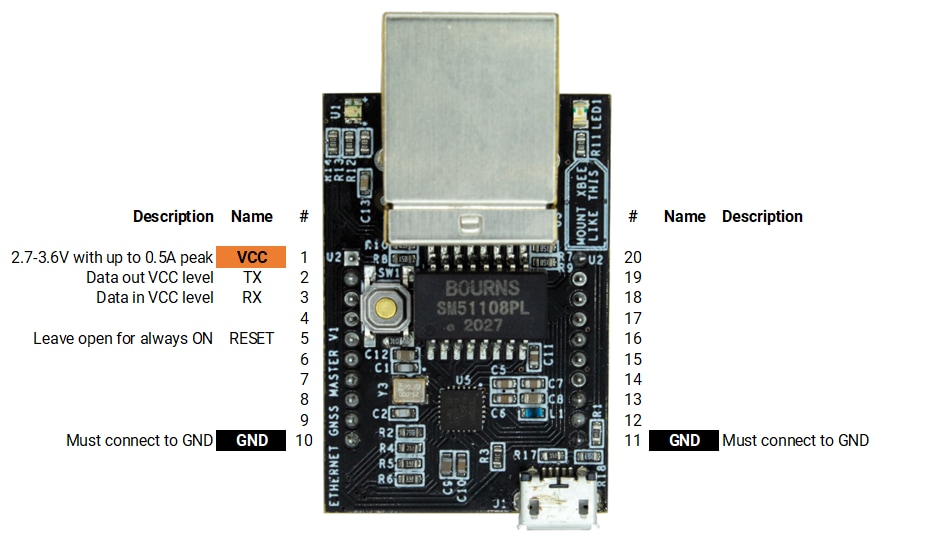 ArduSimple Ethernet NTRIP Master Module