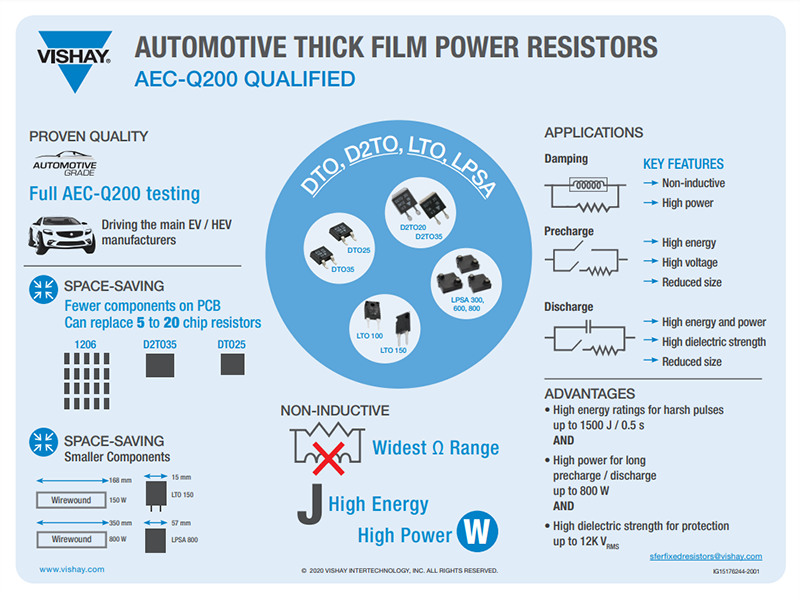 Infographic - Vishay / Sfernice Automotive Thick Film Power Resistors