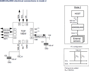 Application Circuit Diagram - STMicroelectronics ASM330LHHX Auto 6-axis ML Core Inertial Module