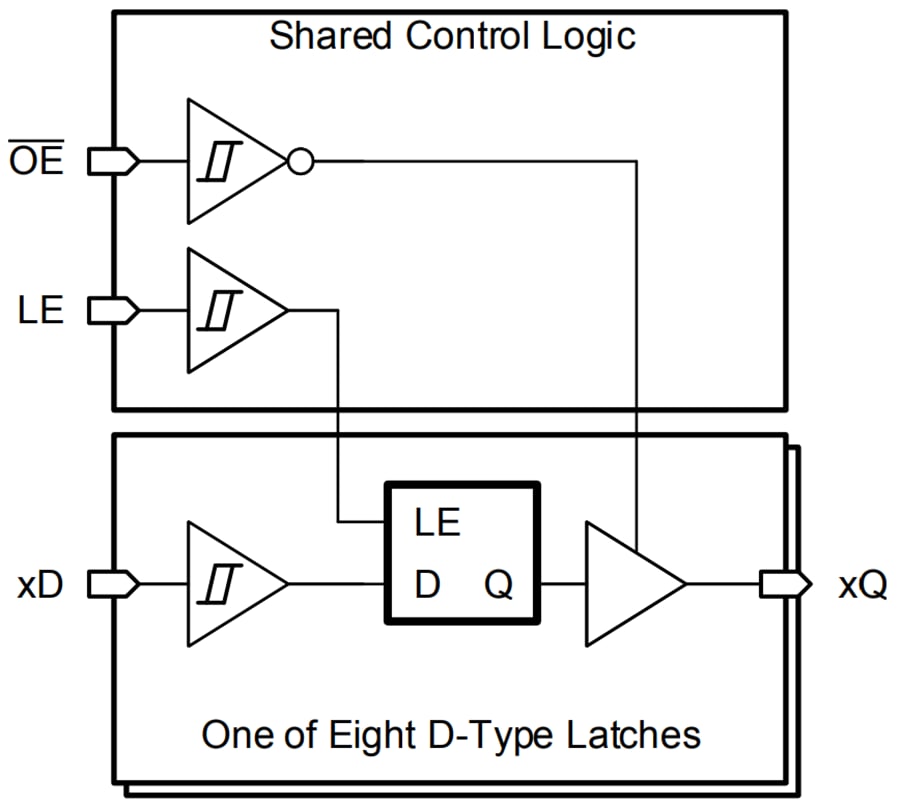 Block Diagram - Texas Instruments SN74HCS573/SN74HCS573-Q1 Octal D-Type Latch