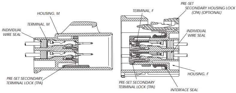 Yazaki 1.5 Series Connectors