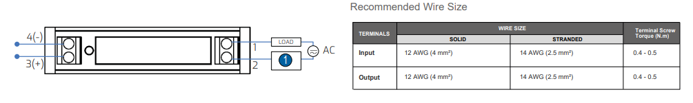 Chart - Crouzet GNR Mini DIN Rail Solid State Relays