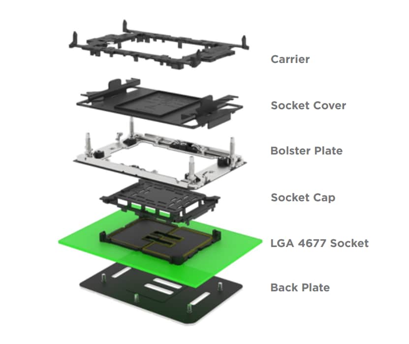 TE Connectivity LGA 4677 Sockets