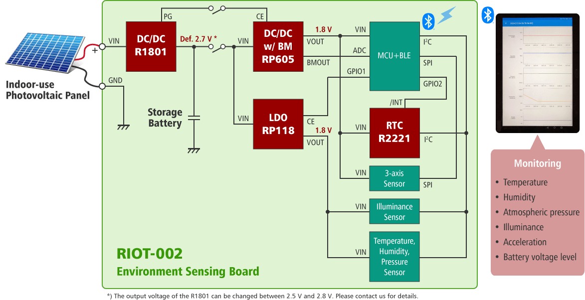 Nisshinbo RIOT-002 Environment Sensing Board