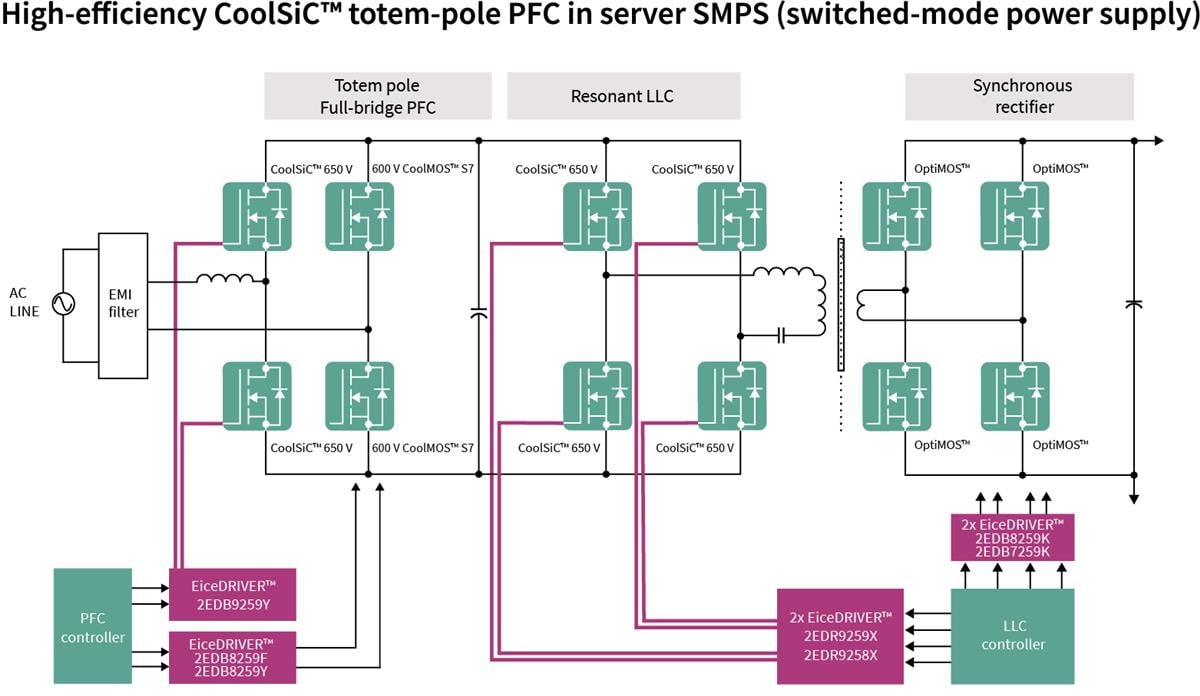 Infineon Technologies CoolSiC™ MOSFETs 650V