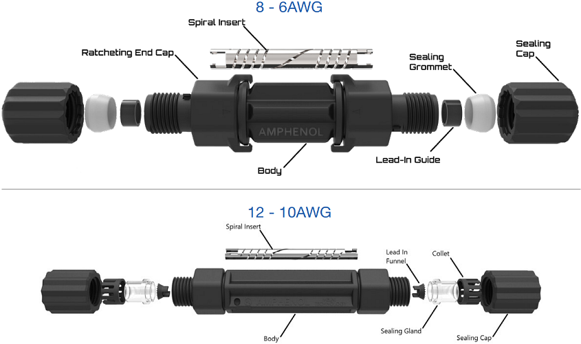 Amphenol Industrial RadCrimp® Melni Solar Splice