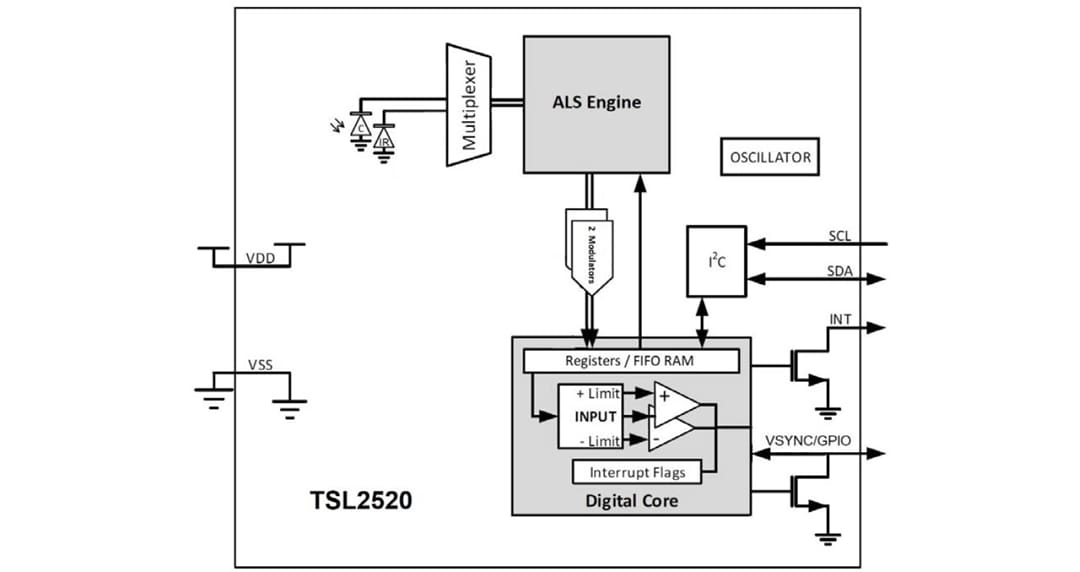 Block Diagram - ams OSRAM TSL2520 Ambient Light Sensor