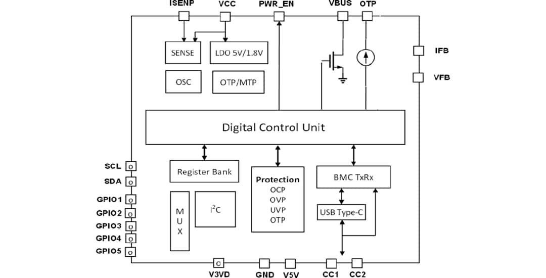 Block Diagram - Diodes Incorporated AP33772 USB Type-C™  PD Sink Controller