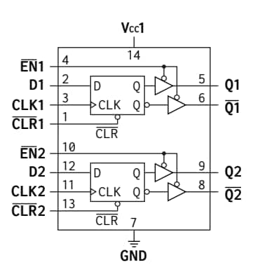 Apogee Semiconductor AP54RHC705 Radiation Hardened Dual D Flip Flops