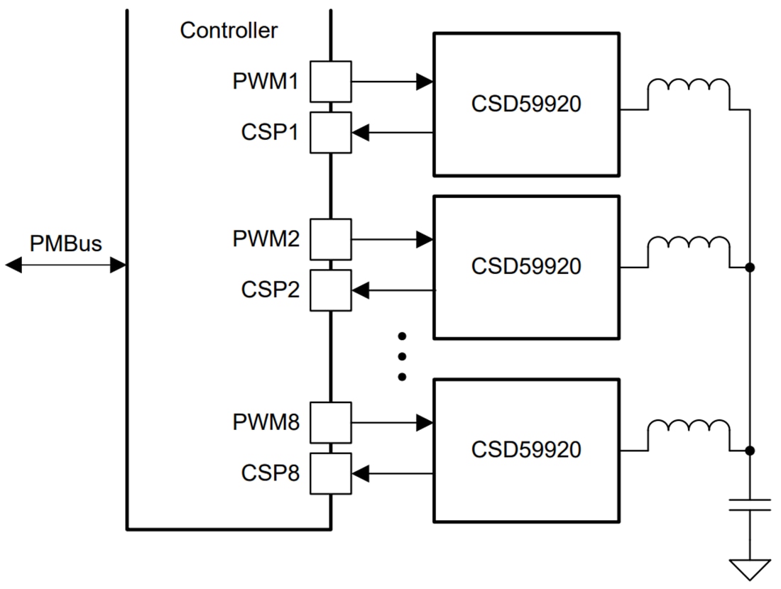 Application Circuit Diagram - Texas Instruments CSD95420RCB Buck NexFET™ Power Stage