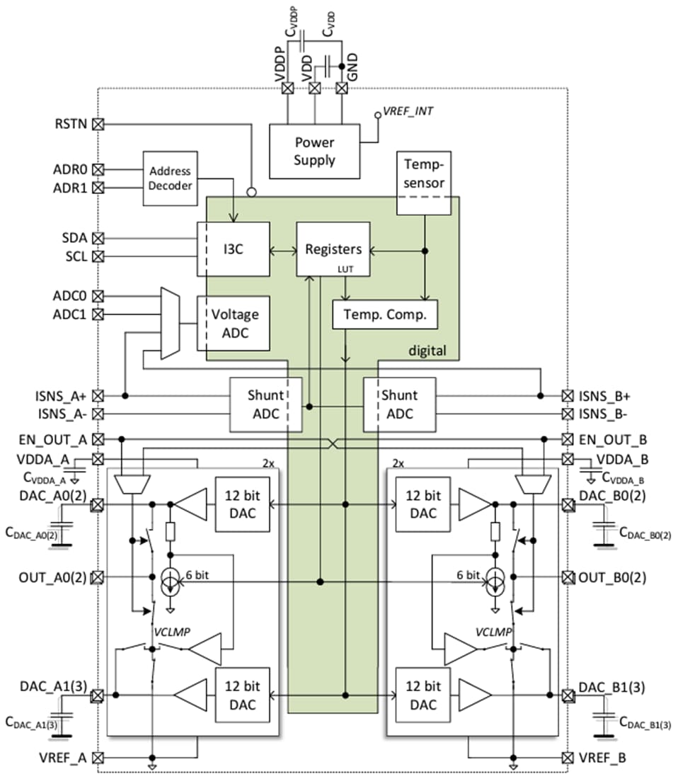 Block Diagram - Infineon Technologies Bias & Control IC Power Amplifiers