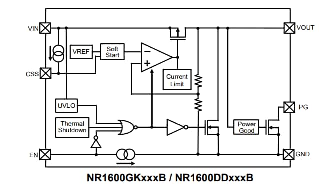 Block Diagram - Nisshinbo NR1600 500mA Low Dropout Voltage Regulators
