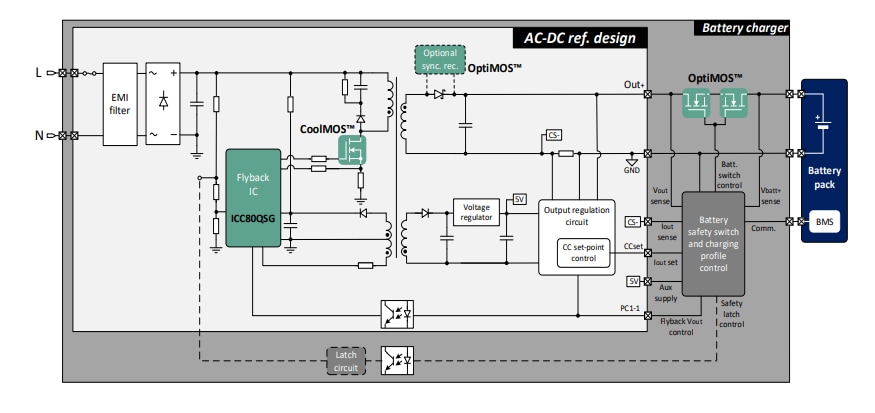 Infineon Technologies REF_ICC80QSG_84W2_BPA Reference Design Board
