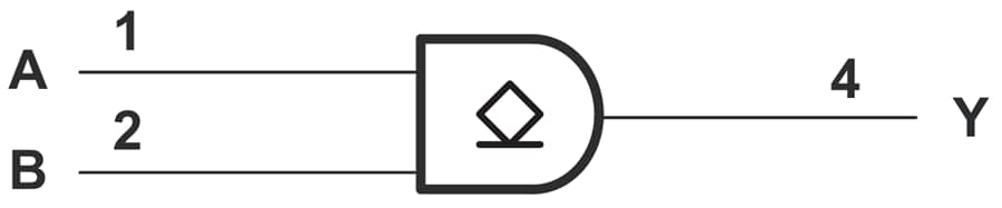 Block Diagram - Texas Instruments SN74AHC1G09/SN74AHC1G09-Q1 2-Input Pos-AND Gate