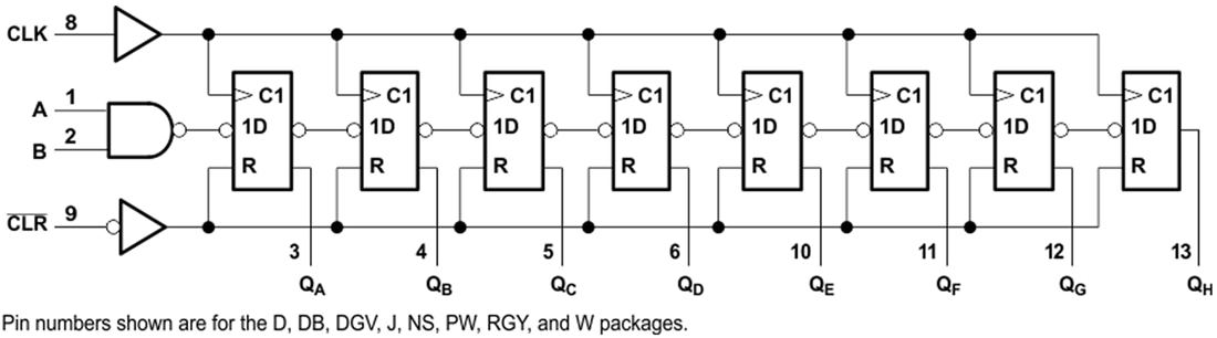 Block Diagram - Texas Instruments SN74LV164A/SN74LV164A-Q1 Serial Shift Registers
