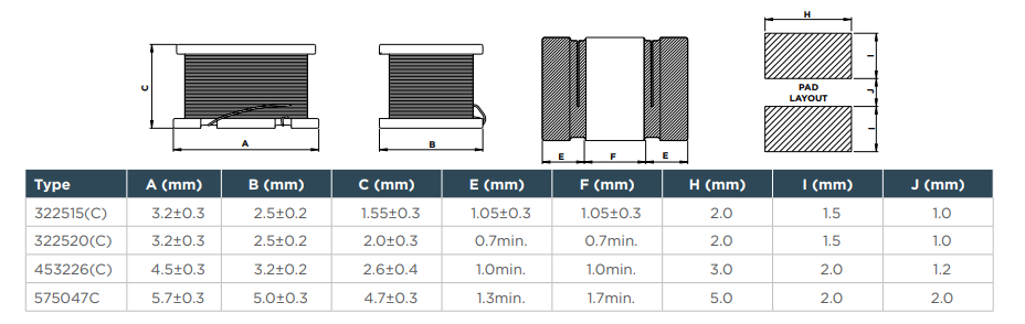 Chart - TE Connectivity Type 3627 Miniature SMD Power Inductors