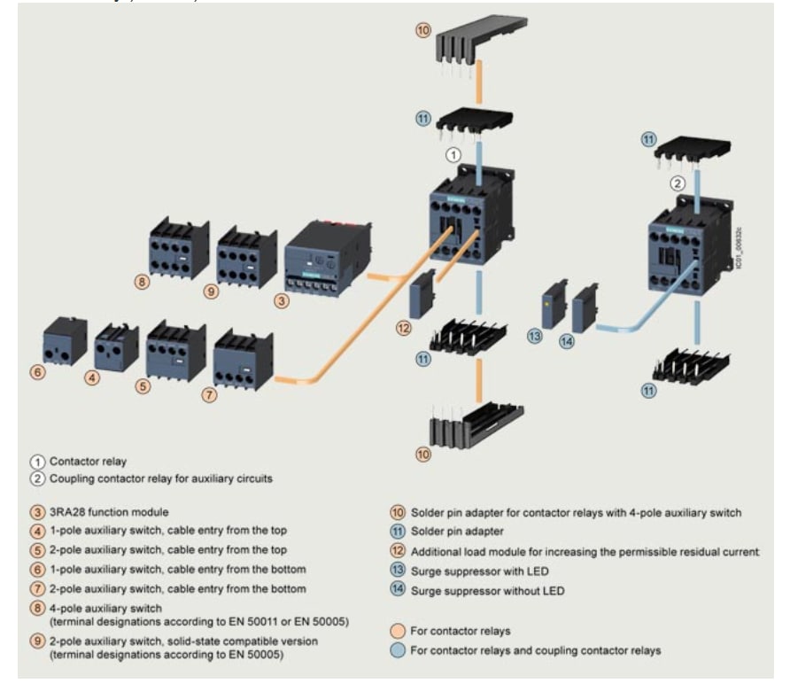 Block Diagram - Siemens SIRIUS 3RH2 4- & 8-Pole Contactor Relays