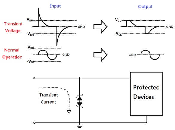 Taiwan Semiconductor Bi-directional ESD Protection Diodes