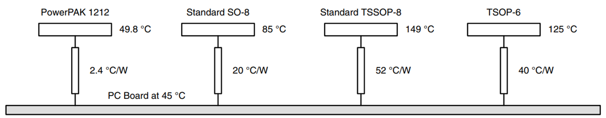 Vishay POWERPAK® 1212 MOSFETs