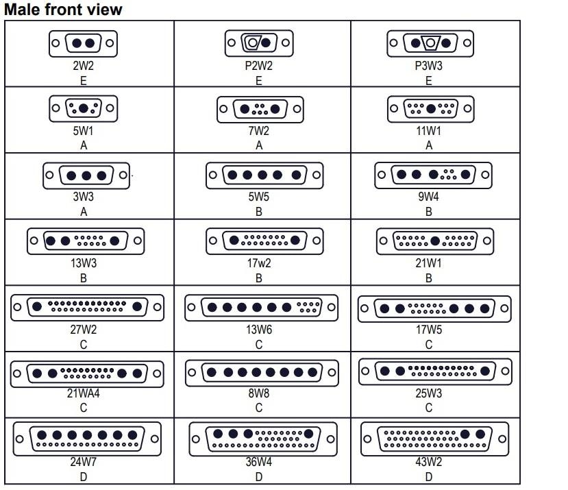 Chart - Amphenol Commercial TW Hybrid D-Sub Connectors