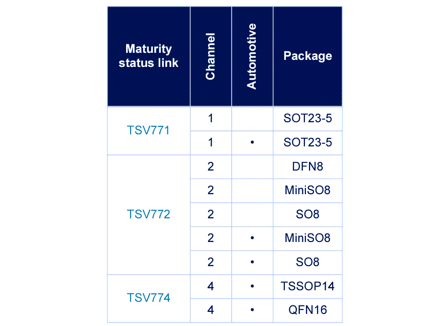 Chart - STMicroelectronics TSV771, TSV772, TSV774 5V Op Amps