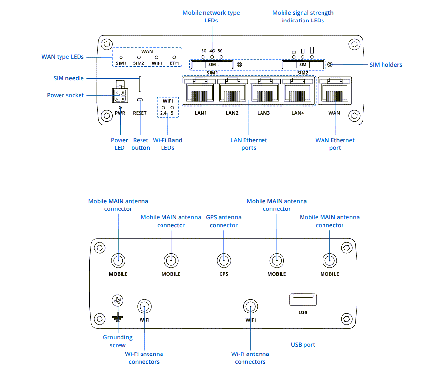 Location Circuit - Teltonika RUTM50 Cellular 5G Routers