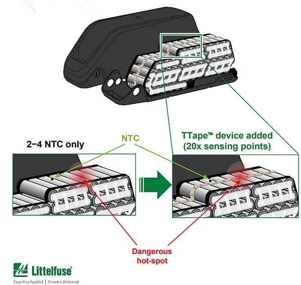 Chart - Littelfuse TTape™ Distributed Temperature Monitoring Device