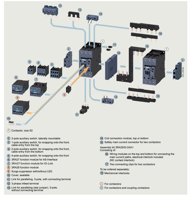 Chart - Siemens SIRIUS 3RT2 Power Contactors