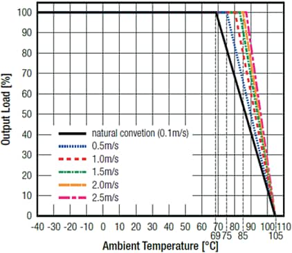 RECOM Power REC30E-Z 30W DC-DC Converters