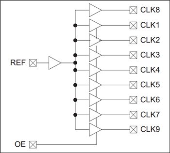 Block Diagram - Microchip Technology PLA133 Fanout Buffer ICs