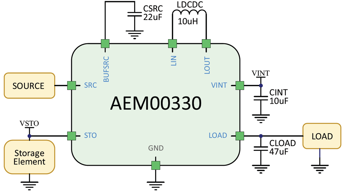 e-peas AEM00330 Ambient Energy Manager